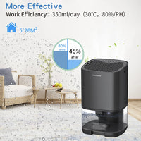 Portable Air Dehumidifier – Ultra Quiet Moisture Absorber for Home, Bedroom & Office